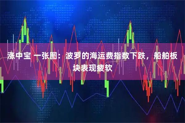 涨中宝 一张图：波罗的海运费指数下跌，船舶板块表现疲软