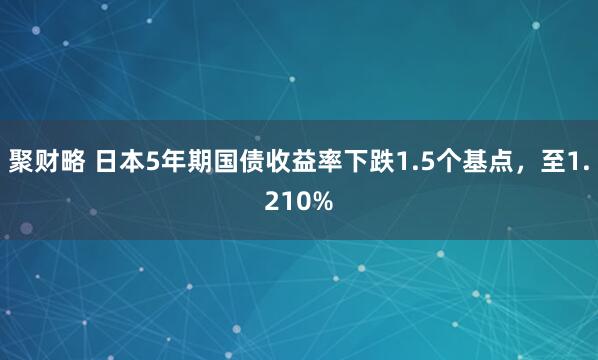 聚财略 日本5年期国债收益率下跌1.5个基点，至1.210%